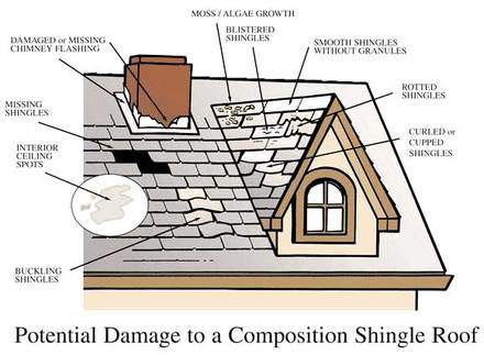 How To Locate the Source of an Active Roof Leak